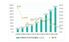 360手机卫士“游戏免打扰”好评不断 成手游玩家刚需