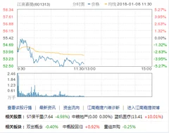 江南嘉捷收盘价的8.79元，累计涨幅超530%