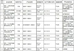 质检大佬发布:2017年我国电子商务电磁灶消费市场不合格产品名单 爱网购的你中招了吗