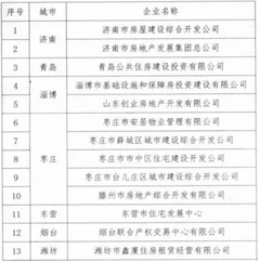 2018年山东房价稳字当头