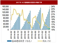 日本称建筑工地随处可见中文 我国产业市场集中度持续提升
