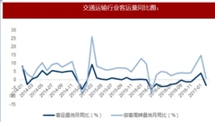 肯尼亚中部发生一起交通事故 预计2022年交通运输行业市场规模将达到836亿元
