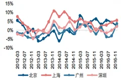 星级酒店清洁问题屡发生，我国星级酒店市场趋势如何？