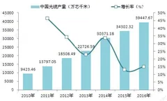 尼泊尔接入中国互联网光缆 利好国内光纤光缆市场发展