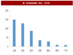 政府将不再是居住用地唯一提供者 住房租赁市场前景被看好