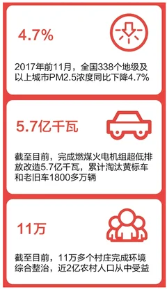 打好污染防治攻坚战刻不容缓