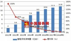 iphone x出货量很不乐观，我国智能手机厂商份额持续提升