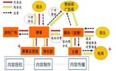 万家电竞茅侃侃去世,我国电竞行业现状如何？