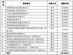 为加快推进智能快递柜市场的布局顺丰申通双双参与，丰巢科技获融资