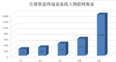 小米旗下华米美国ipo路演，智能设备产业链前景广阔
