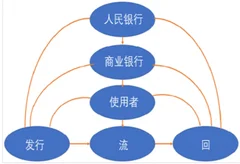 中国收购比特币，数字货币时代将近