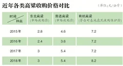 茅台上调高粱收购价，高端白酒尽享蓝海市场