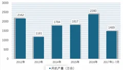 金盾董事长周建灿坠楼身亡，风机行业潜力很多