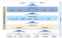 2018大数据产业七大趋势，产业应用将是主旋律