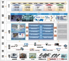 2020年我国工业互联网将达万亿规模，进入大发展时代