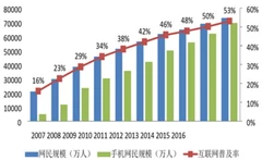苹果考虑向部分电池客户退款，我国通信设备需求旺盛带来巨大空间