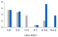 网易考拉回应“海淘涉假”为正品, 跨境电商发展迅速