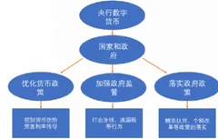 比特币重回9000美元大关，我国数字货币未来如何？