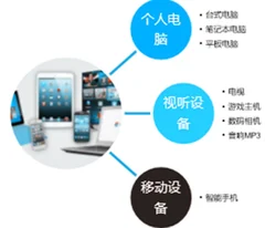 富士康冲击a股ipo，电子产品增长潜力巨大