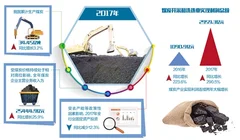 煤炭业脱困步伐加快 改革仍在路上
