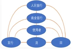 比特币跌破11000后回涨3000美元，投资者只关心能否交易