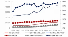 今年春节旅游收入4750亿元，同比增长12.6%，出境游行业空间大提升