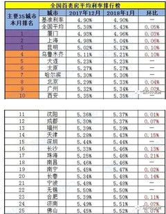房价降了，但今年刚需买房或更难