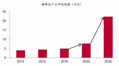 陕西省办印发老年人照顾服务项目实施意见，2020年养老服务设施全覆盖