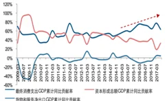 免税：11月份海南离岛免税销售继续快速增长,人数增长是推动因素