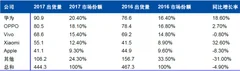 2017年智能手机出货量达4.443亿部，智能手机等待5g换机潮