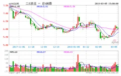 二三四五陷入现金贷旋涡计提资产减值准备近十亿暂停现金贷、裁员，转型商贷和车贷