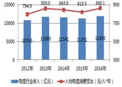 政府工作报告：加大提速降费力度，我国移动通信仍有较大空间