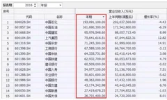 富士康实现闪电ipo转型中的巨人巨头有望扎堆回a股