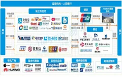 静态扫码每日限额500元，移动支付规模不断扩张