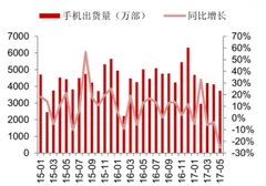 小米生态链再陷专利侵权，智能手机产业规模不断扩大