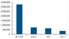 华润雪花2017业绩增长缓慢，我国啤酒行业市场现状如何？