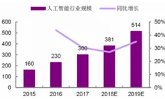 苗圩：推动互联网、大数据、人工智能和制造业融合，人工智能应用领域广阔
