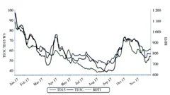 国际油运市场2017年回顾与2018年展望