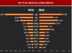 互联网新兴职业空间巨大 为何却没有头部公司诞生