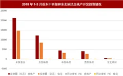 50家房企拿地金额高达万亿元 预计下半年行业市场热度将降温