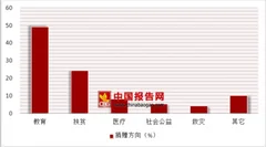 福布斯2018中国慈善榜:许家印42亿元居首 马化腾第四