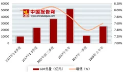 2018年上半年浙江省gdp出炉 民间投资比重有所增长