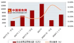 2018年上半年福建省gdp出炉 农业生产平稳上升