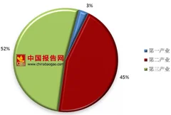 2018年上半年江苏省gdp出炉 经济运行稳中提质