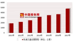 手机扫码乘地铁手机没电需用现金补最高价？ 浅析国内市场现状及前景