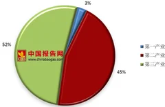 2018年上半年江苏省gdp出炉 经济运行稳中提质