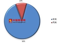 由委内瑞拉总统遭无人机刺杀未遂案浅析我国无人机市场