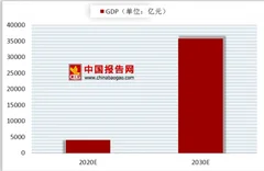联通成立5g创新中心 国内5g市场大展宏图
