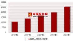 一年多以来伊朗首次弹道导弹试射 未来我国军工市场前景广阔