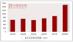 中央空调巨头寻求转型升级 利好因素促使市场蕴藏生机